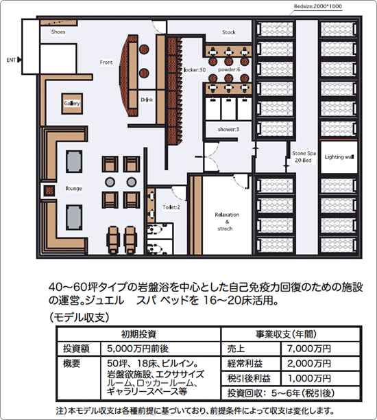 単独/併設 ビルイン型