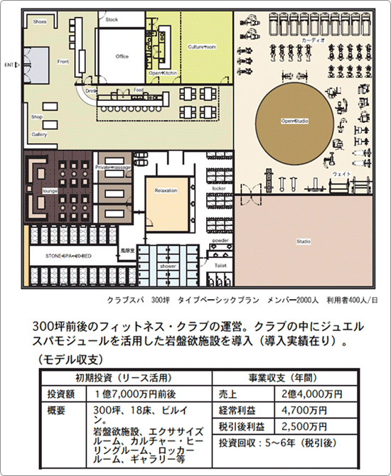 大型施設併設型