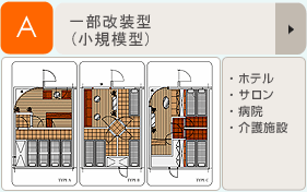 一部改装型（小規模型）