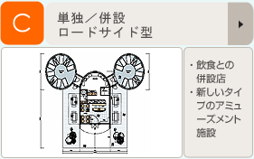 単独/併設 ロードサイド型