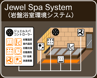 Jewel Spa System