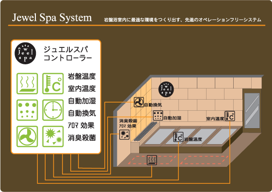 Jewel Spa System